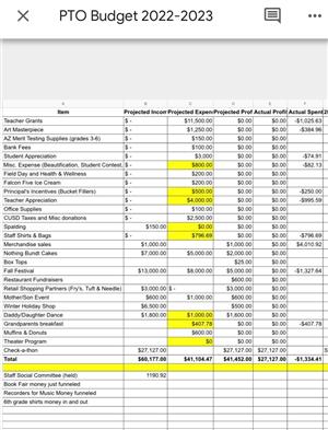 PTO Budget
